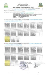pengumuman hasil tes tahap ii (akhir) ppdb mosa tp 2021